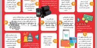 ناراضیان وضع موجود