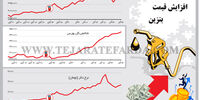 بازارها پس از افزایش قیمت بنزین