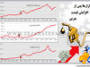 بازارها پس از افزایش قیمت بنزین