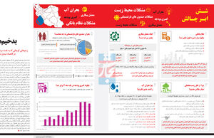 بدخیم‌ها