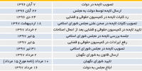 سرنوشت یک قانون