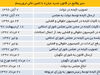 سرنوشت یک قانون