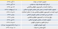 سرنوشت یک قانون