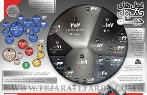 غول‌های نقره‌ای جهان