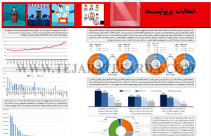 انتخاب پوپولیست‌ها