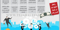راهکار احیای امید در محیط  کسب و کار 