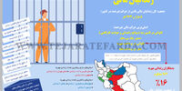 زندانیان مالی