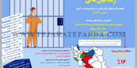 زندانیان مالی