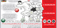 فرار سرمایه
