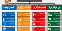 سفارش از نت