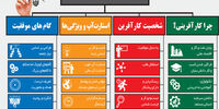 سفارش از نت
