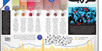 فقر رابطه