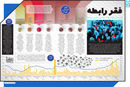 فقر رابطه
