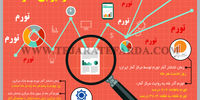 آمارگیر بی‌آمار