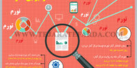 آمارگیر بی‌آمار