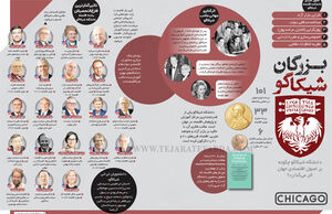 بزرگان شیکاگو