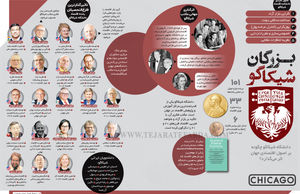 بزرگان شیکاگو