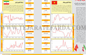 ایران و ویتنام
