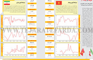 ایران و ویتنام
