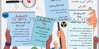 ناآرامی‌های داخلی و تاثیر آن بر سیاست خارجی