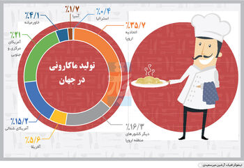 غذای تمام ایتالیایی