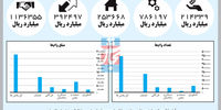 مسیر تسهیلات