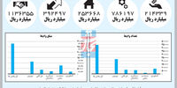 مسیر تسهیلات
