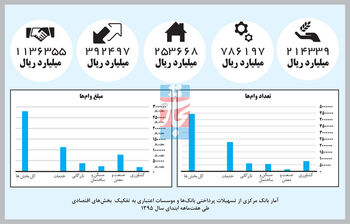 مسیر تسهیلات