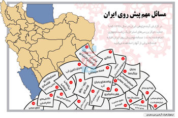 تاخیر تغییر