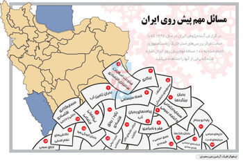 تاخیر تغییر