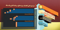 صدرنشین بازارها