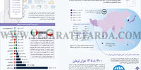 هزینه اینترنت موبایل در آسیا
