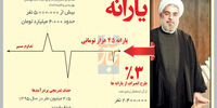 پا در هوا