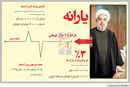 پا در هوا