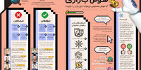 هوش بازاری