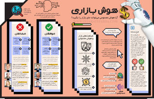 هوش بازاری