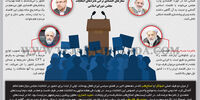 نگاه پارلمان