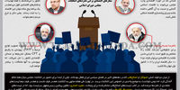 نگاه پارلمان