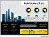 رونق بازار مسکن در استان‌ها