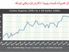 روپیه، هم چنان متزلزل
