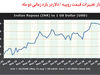 روپیه، هم چنان متزلزل
