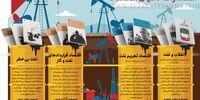 کتاب‌های نفتی انتشارات دنیای اقتصاد