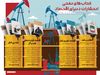 کتاب‌های نفتی انتشارات دنیای اقتصاد