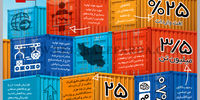 مواد اولیه