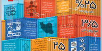 مواد اولیه