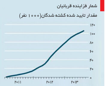 حمله به سوریه