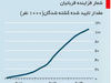 حمله به سوریه