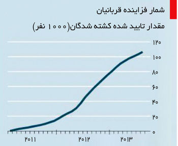 حمله به سوریه