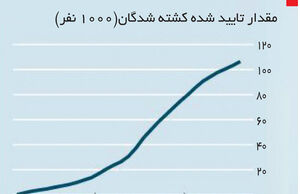 حمله به سوریه