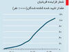حمله به سوریه